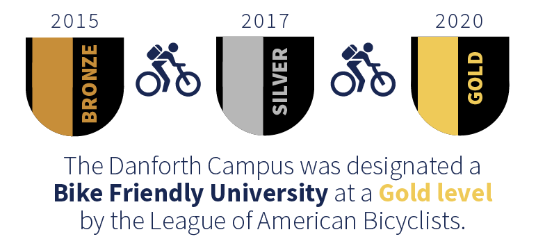 University  League of American Bicyclists